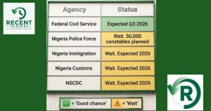 Federal Government Agency at Glance