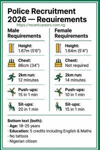 police-recruitment-requirements-2026
