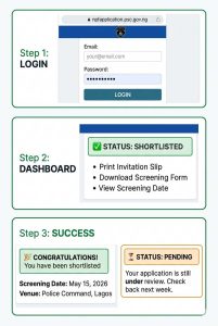 Check shortlist guide